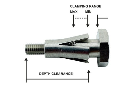 Thin Wall Bolt testing data explained - thin wall bolt technical data