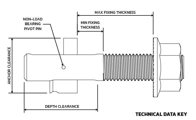 Blind Bolt Testing Terms