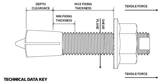 Heavy Duty Bolt Technical Data